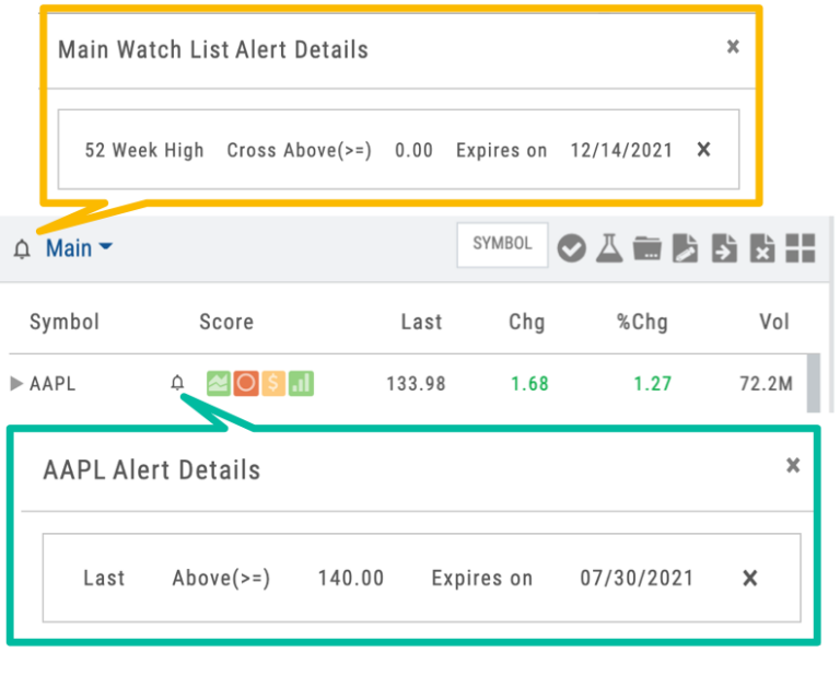 Alerts – Trade Surge Platform